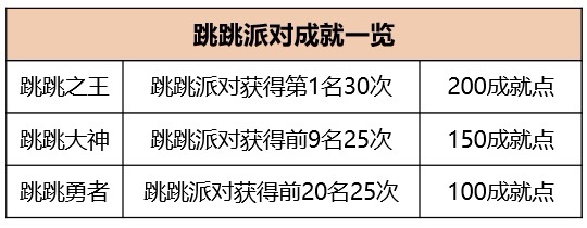 賽車(chē)游戲三種玩法_賽車(chē)玩法游戲_賽車(chē)游戲規(guī)則是什么