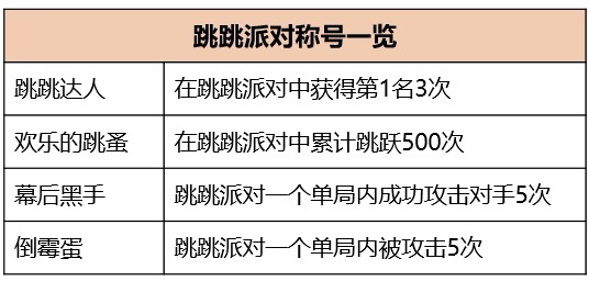 賽車(chē)游戲三種玩法_賽車(chē)游戲規(guī)則是什么_賽車(chē)玩法游戲