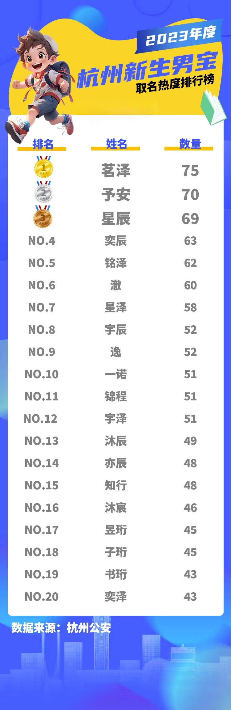 王者最開始叫什么名字_王者開始名字叫什么好聽_我王者名字是什么