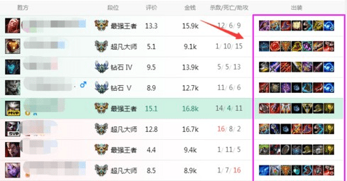 英雄聯盟手游出裝_lol手游出裝基本常識_lol手游出裝攻略