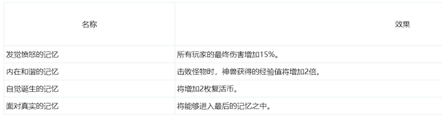 dnf攻略app有什么_dnf游戲攻略從哪里看_dnf游戲攻略從哪里開(kāi)看